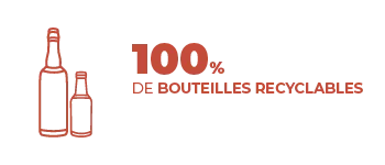 100% recyclable